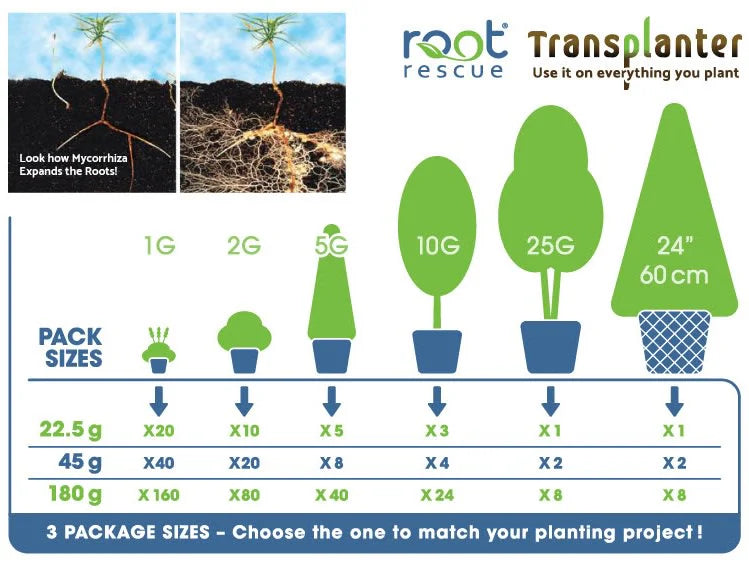 Root Rescue 45g